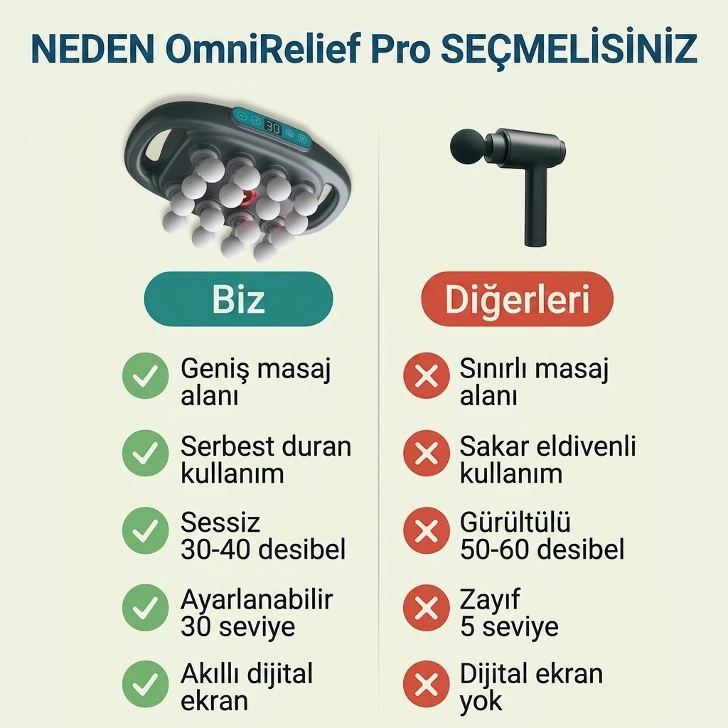 OmniRelief Pro